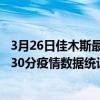3月26日佳木斯最新疫情消息通報-佳木斯截至3月26日05時30分疫情數據統計情況