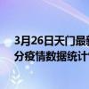 3月26日天門最新疫情消息通報-天門截至3月26日14時21分疫情數據統計情況