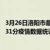 3月26日洛陽市最新疫情消息通報-洛陽市截至3月26日17時31分疫情數據統計情況