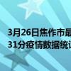3月26日焦作市最新疫情消息通報-焦作市截至3月26日17時31分疫情數據統計情況