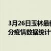 3月26日玉林最新疫情消息通報-玉林截至3月26日02時31分疫情數據統計情況
