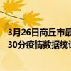 3月26日商丘市最新疫情消息通報-商丘市截至3月26日16時30分疫情數據統計情況