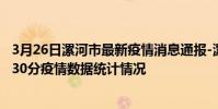 3月26日漯河市最新疫情消息通報-漯河市截至3月26日16時30分疫情數據統計情況