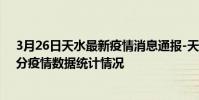 3月26日天水最新疫情消息通報-天水截至3月26日10時13分疫情數據統計情況