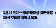 3月26日鄭州市最新疫情消息通報-鄭州市截至3月26日16時30分疫情數據統計情況