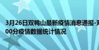 3月26日雙鴨山最新疫情消息通報-雙鴨山截至3月26日06時00分疫情數據統計情況