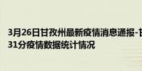 3月26日甘孜州最新疫情消息通報-甘孜州截至3月26日23時31分疫情數據統計情況