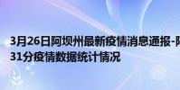 3月26日阿壩州最新疫情消息通報-阿壩州截至3月26日23時31分疫情數據統計情況