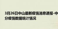 3月26日中山最新疫情消息通報-中山截至3月26日14時31分疫情數據統計情況