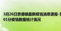 3月26日景德鎮最新疫情消息通報-景德鎮截至3月26日00時01分疫情數據統計情況