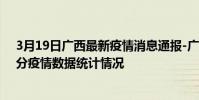 3月19日廣西最新疫情消息通報-廣西截至3月19日20時31分疫情數據統計情況