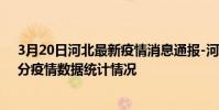3月20日河北最新疫情消息通報-河北截至3月20日08時45分疫情數據統計情況