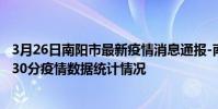 3月26日南陽市最新疫情消息通報-南陽市截至3月26日16時30分疫情數據統計情況