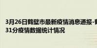 3月26日鶴壁市最新疫情消息通報-鶴壁市截至3月26日17時31分疫情數據統計情況