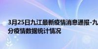 3月25日九江最新疫情消息通報-九江截至3月25日23時31分疫情數據統計情況