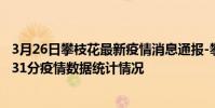 3月26日攀枝花最新疫情消息通報-攀枝花截至3月26日22時31分疫情數據統計情況