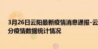 3月26日云陽最新疫情消息通報-云陽截至3月26日20時30分疫情數據統計情況
