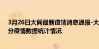 3月26日大同最新疫情消息通報-大同截至3月26日09時31分疫情數據統計情況