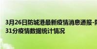 3月26日防城港最新疫情消息通報-防城港截至3月26日02時31分疫情數據統計情況