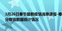 3月26日奉節最新疫情消息通報-奉節截至3月26日20時30分疫情數據統計情況