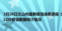 3月26日文山州最新疫情消息通報-文山州截至3月26日08時22分疫情數據統計情況