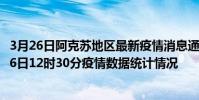 3月26日阿克蘇地區最新疫情消息通報-阿克蘇地區截至3月26日12時30分疫情數據統計情況