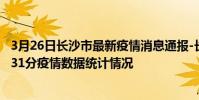 3月26日長沙市最新疫情消息通報-長沙市截至3月26日17時31分疫情數據統計情況