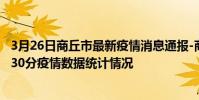 3月26日商丘市最新疫情消息通報-商丘市截至3月26日16時30分疫情數據統計情況