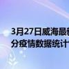 3月27日威海最新疫情消息通報-威海截至3月27日00時01分疫情數據統計情況