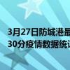 3月27日防城港最新疫情消息通報-防城港截至3月27日04時30分疫情數據統計情況