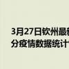 3月27日欽州最新疫情消息通報-欽州截至3月27日04時30分疫情數據統計情況