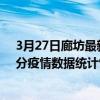 3月27日廊坊最新疫情消息通報-廊坊截至3月27日07時00分疫情數據統計情況