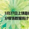 3月27日上饒最新疫情消息通報-上饒截至3月27日02時00分疫情數據統計情況