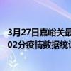 3月27日嘉峪關最新疫情消息通報-嘉峪關截至3月27日13時02分疫情數據統計情況