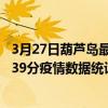 3月27日葫蘆島最新疫情消息通報-葫蘆島截至3月27日09時39分疫情數據統計情況