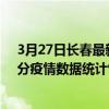3月27日長春最新疫情消息通報-長春截至3月27日00時30分疫情數據統計情況