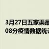 3月27日五家渠最新疫情消息通報-五家渠截至3月27日15時08分疫情數據統計情況