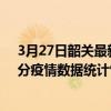 3月27日韶關最新疫情消息通報-韶關截至3月27日17時30分疫情數據統計情況
