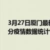 3月27日廈門最新疫情消息通報-廈門截至3月27日01時30分疫情數據統計情況
