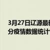 3月27日遼源最新疫情消息通報-遼源截至3月27日01時01分疫情數據統計情況