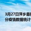 3月27日萍鄉最新疫情消息通報-萍鄉截至3月27日02時30分疫情數據統計情況