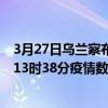 3月27日烏蘭察布最新疫情消息通報-烏蘭察布截至3月27日13時38分疫情數據統計情況