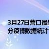 3月27日營口最新疫情消息通報-營口截至3月27日09時14分疫情數據統計情況