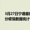 3月27日寧德最新疫情消息通報-寧德截至3月27日01時30分疫情數據統計情況