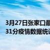 3月27日張家口最新疫情消息通報-張家口截至3月27日07時31分疫情數據統計情況