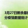 3月27日新余最新疫情消息通報-新余截至3月27日02時00分疫情數據統計情況