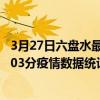 3月27日六盤水最新疫情消息通報-六盤水截至3月27日14時03分疫情數據統計情況