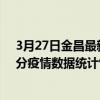 3月27日金昌最新疫情消息通報-金昌截至3月27日12時59分疫情數據統計情況