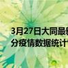 3月27日大同最新疫情消息通報-大同截至3月27日11時30分疫情數據統計情況