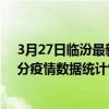 3月27日臨汾最新疫情消息通報-臨汾截至3月27日12時00分疫情數據統計情況